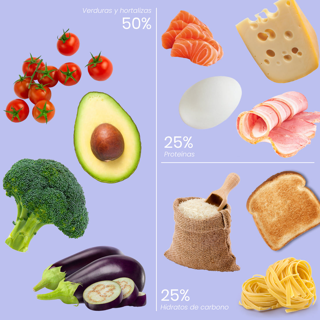 ¿Cómo debe ser un plato equilibrado?